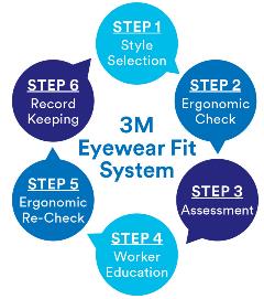 3M Eyewear Fit System
